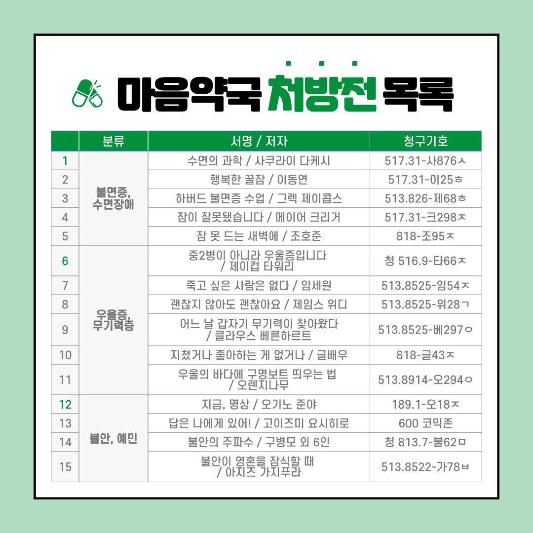 마음약국 처방전 목록
불면증, 수면장애
1. 수면의 과학 / 사쿠라이 다케시
2. 행복한 꿀잠 / 이동연
3. 하버드 불면증 수업 / 그렉 제이콥스
4. 잠이 잘못됐습니다 / 메이어 크리서
5. 잠 못 드는 새벽에 / 조호준

우울증, 무기력증
1. 중2병이 아니라 우울증입니다. / 제이컵 타워리
2. 죽고 싶은 사람은 없다 / 임세원
3. 괜찮지 않아도 괜찮아요 / 제임스 위지
4. 어느 날 갑자기 무기력이 찾아왔다 / 클라우스 베른하르트
5. 지쳤거나 좋아하는 게 없거나 / 글배우
6. 우울의 바다에 구명보트 띄우는 법 / 오렌지 나무

불안, 예민
1. 지금, 명상 / 오기노 준야
2. 답은 나에게 있어! / 고이즈미 요시히로
3. 불안의 주파수 / 구병모 외 6인
4. 불안이 영혼을 잠식할 때 / 아지즈 가지푸라 