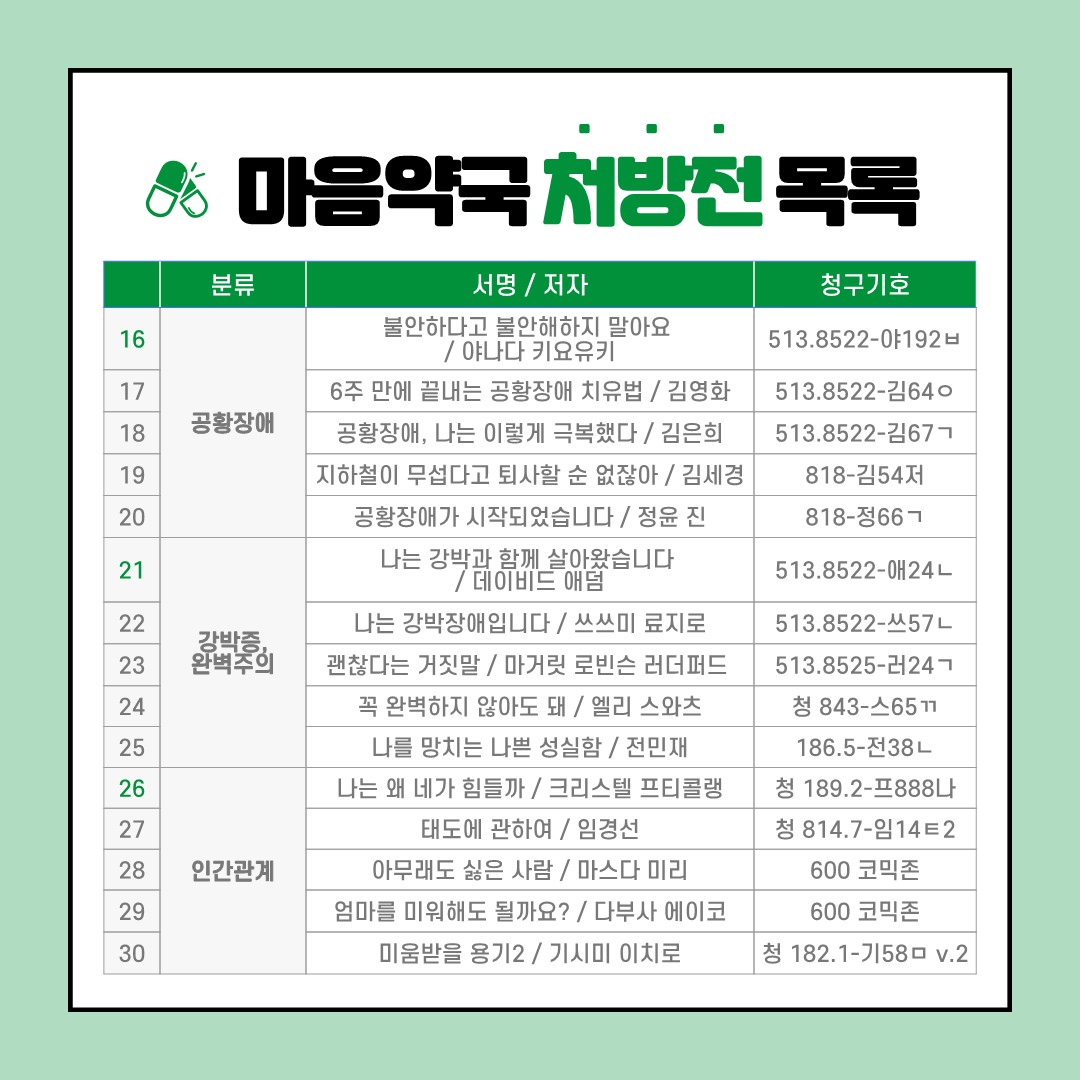 마음약국 처방전 목록
공황장애
1. 불안하다고 불안해하지 말아요 / 야나다 키요유키
2. 6주 만에 끝내는 공황장애 치유법 / 김영화
3. 공황장애, 나는 이렇게 극복했다 / 김은희
4. 지하철이 무섭다고 퇴사할 순 없잖아 / 김세경
5. 공황장애가 시작되었습니다 / 정윤 진

강박증, 완벽주의
1. 나는 강박과 함께 살아왔습니다 / 데이비드 애덤
2. 나는 강박장애입니다 / 쓰쓰미 료지로
3. 괜찮다는 거짓말 / 마거릿 로빈슨 러더퍼드
4. 꼭 완벽하지 않아도 돼 / 엘리 스와츠
5. 나를 망치는 나쁜 성실함 / 전민재

인간관계
1. 나는 왜 네가 힘들까 / 크리스텔 프티콜랭
2. 태도에 관하여 / 임경선
3. 아무래도 싫은 사람 / 미스다 미리
4. 엄마를 미워해도 될까요? / 다부사 에이코
5.  미울받을 용기2 / 기시미 이치로