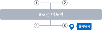 도화동 스마트도서관 약도