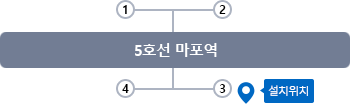 도화동 스마트도서관 약도