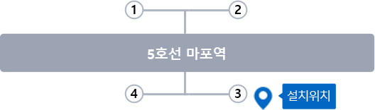 도화동 스마트도서관 약도