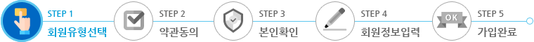 STEP1 회원유형선택(현재단계), STEP2 약관동의, STEP3 본인확인, STEP4 회원정보입력, STEP5 가입완료